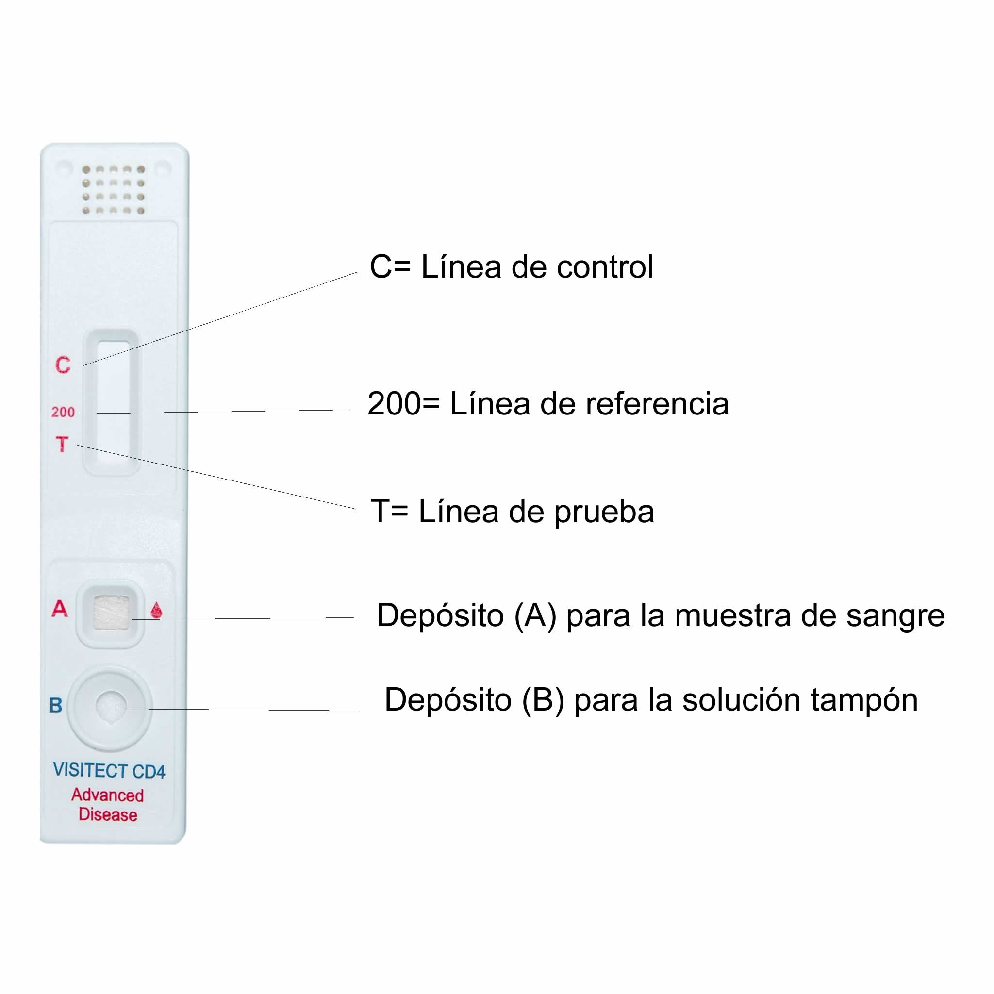 VISITECT® CD4 Advanced Disease